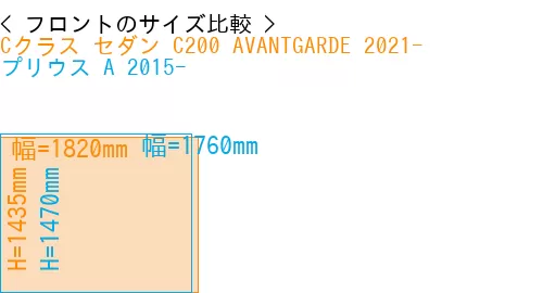 #Cクラス セダン C200 AVANTGARDE 2021- + プリウス A 2015-